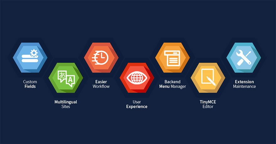 5 Hidden Joomla Features You Probably Didn't Know About